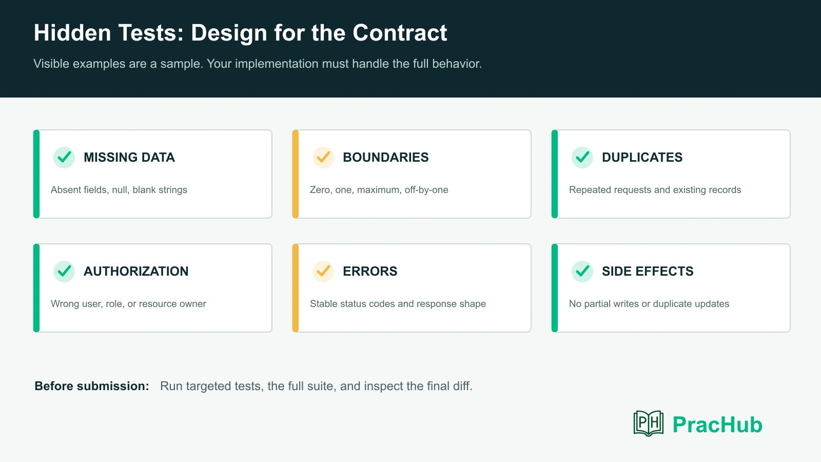 Hidden test checklist for IBM HackerRank repository questions