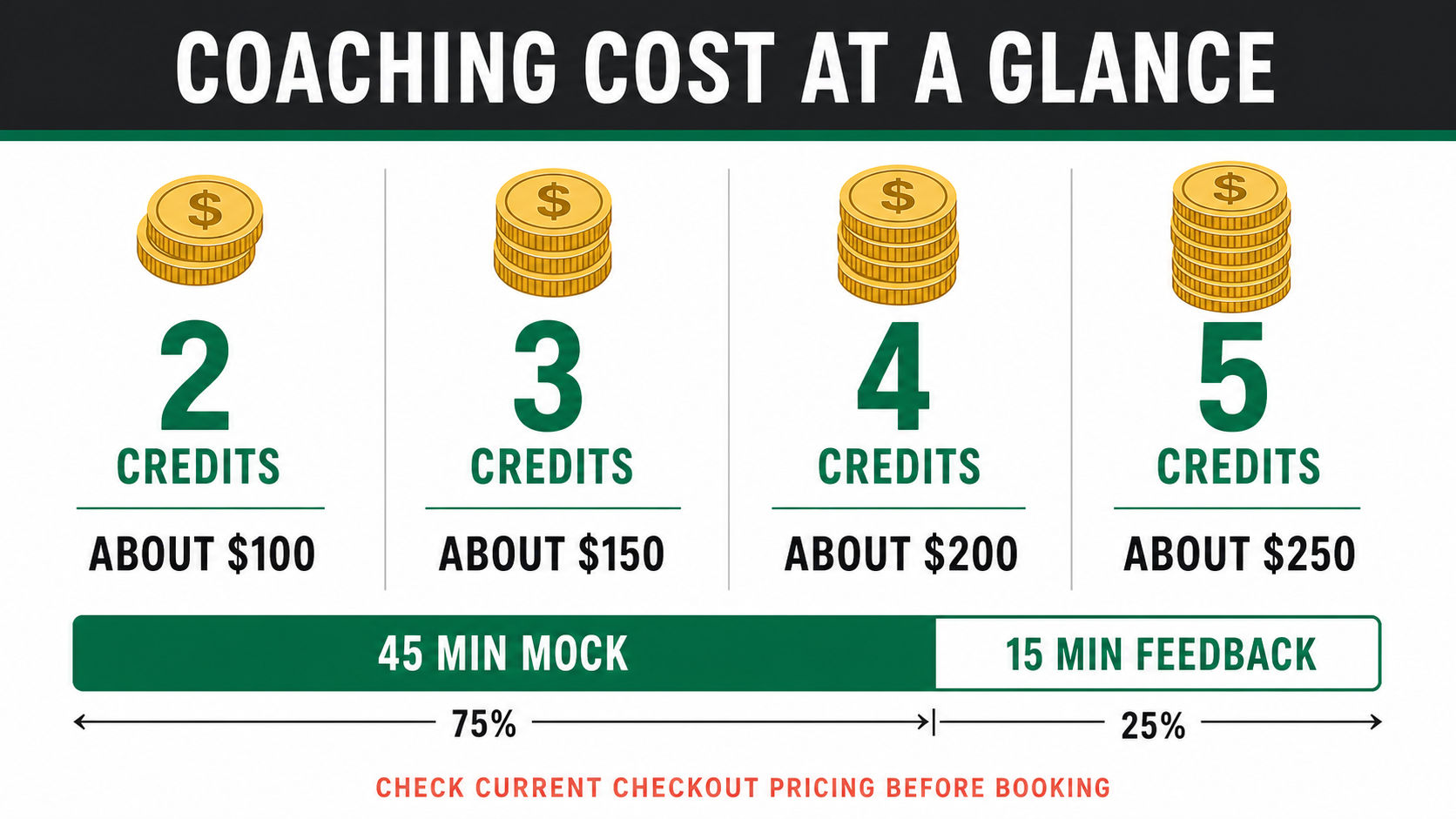 IGotAnOffer pricing and interview coaching credit costs