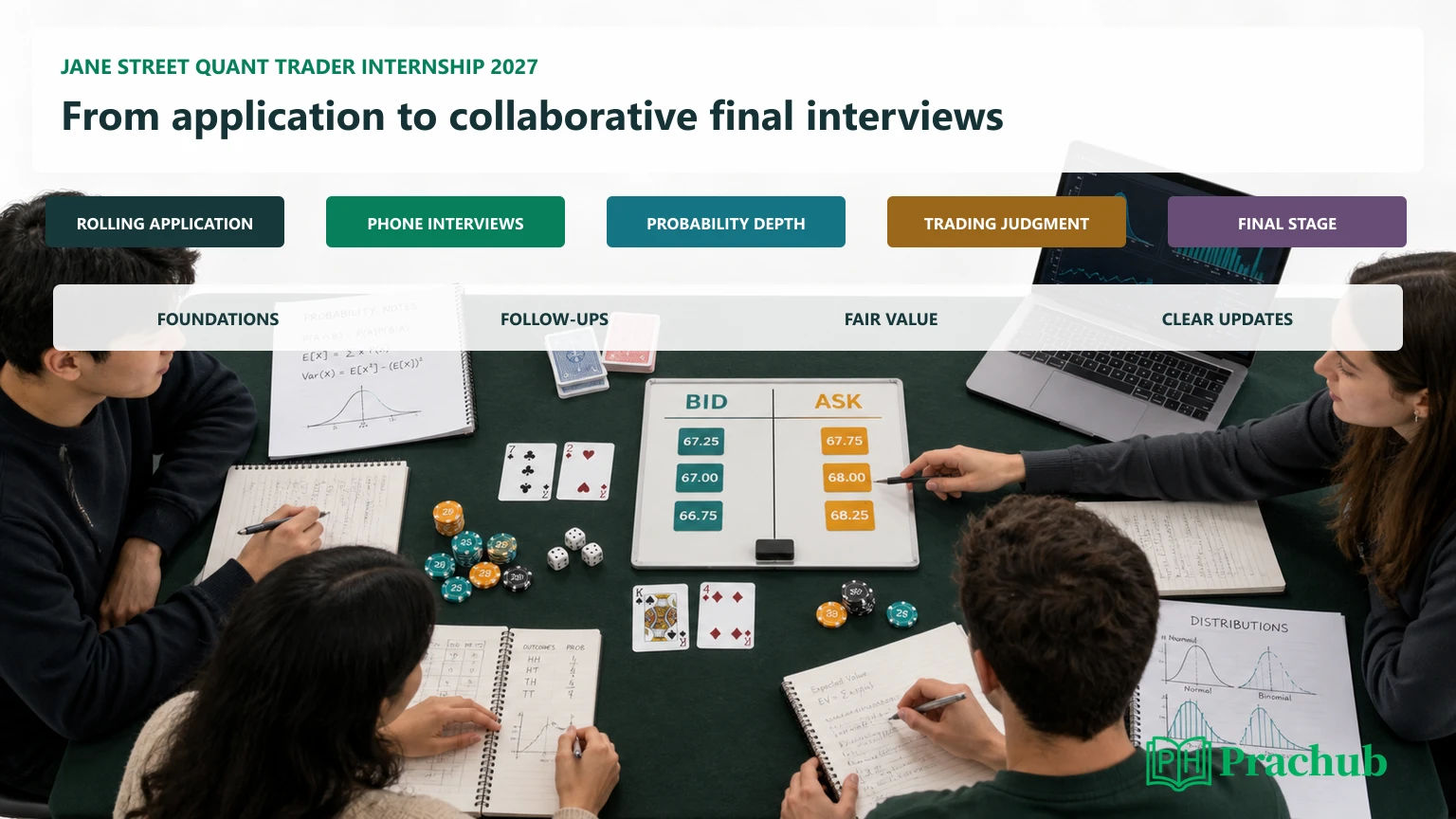 Jane Street quant trader internship interview timeline from application to final stage