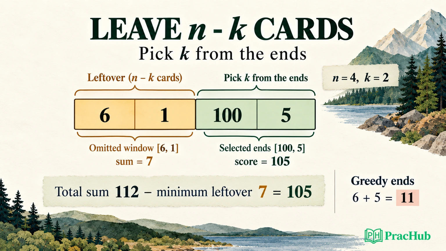 Maximum Points from Cards: Turn End Picks into a Complement Window ...
