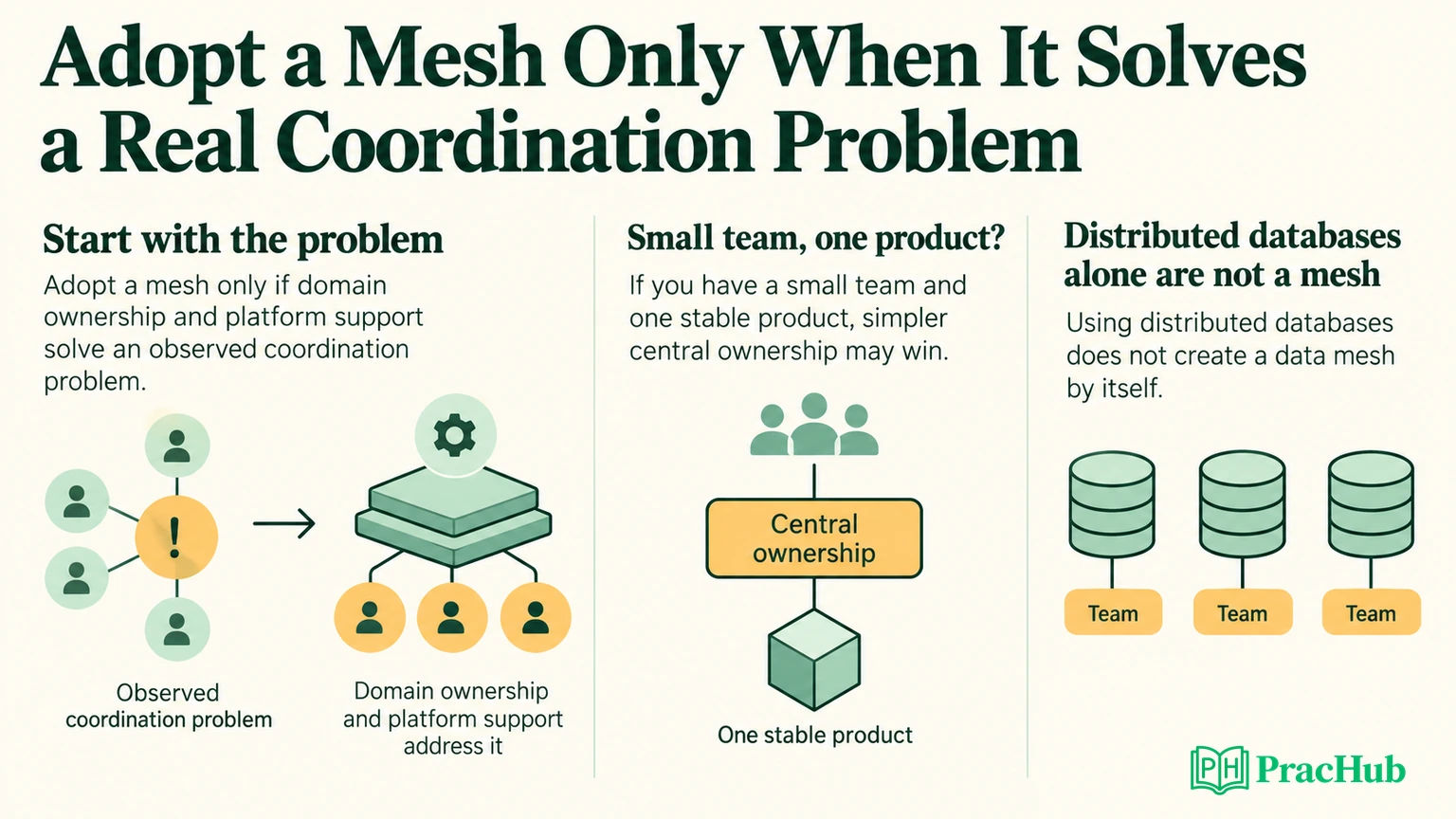 Transition Interview Questions Data Mesh Interview Questions: Domain Ownership, Data Products, and ...