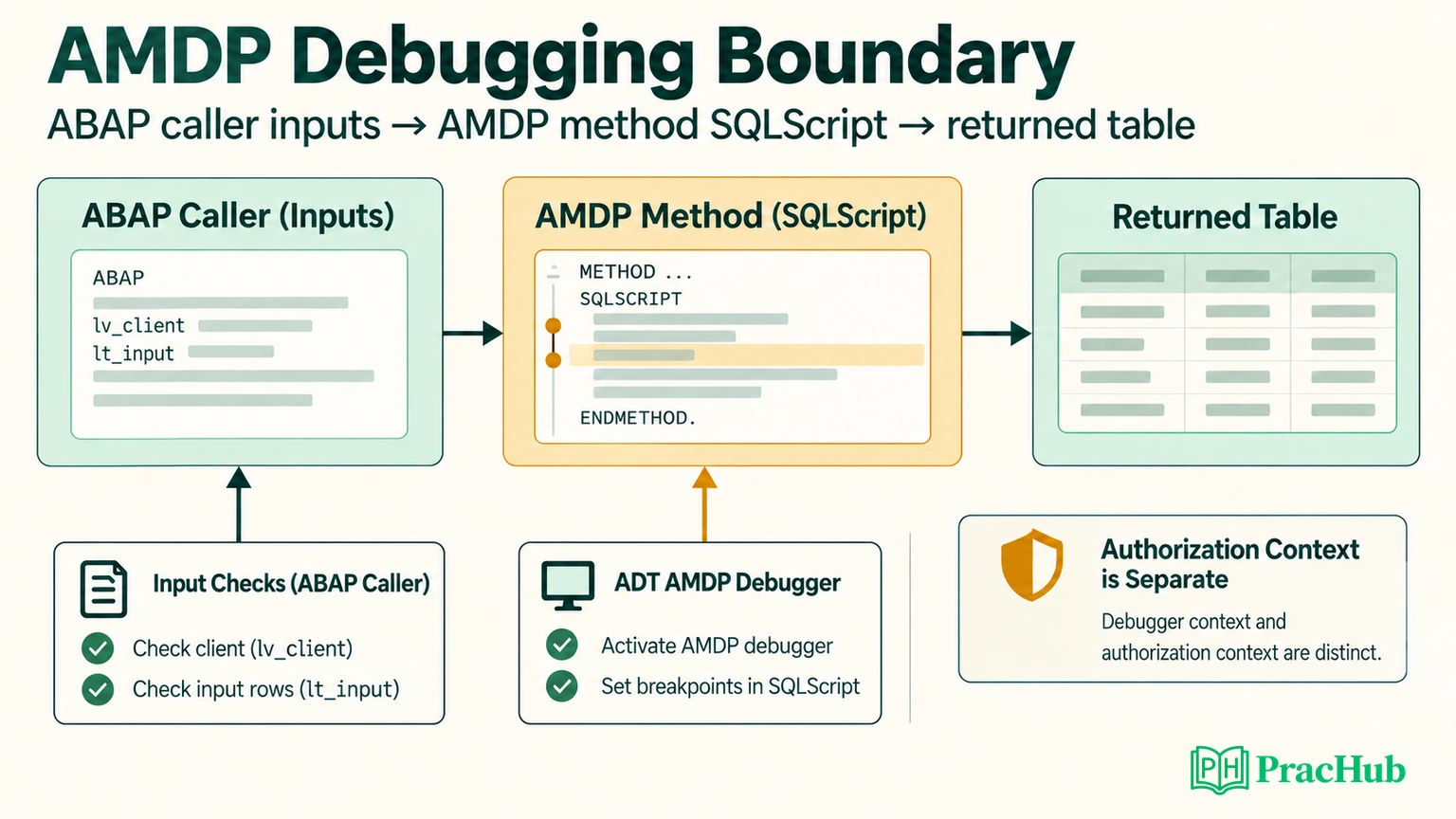 AMDP Interview Questions: SQLScript Pushdown, Table Functions, and ...