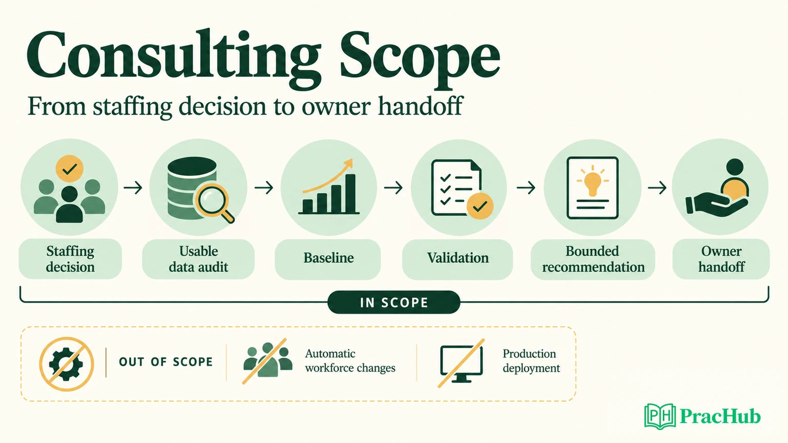 Pilot Work Schedule Example Data Science Consultant Interview Questions: Scope the Problem and ...