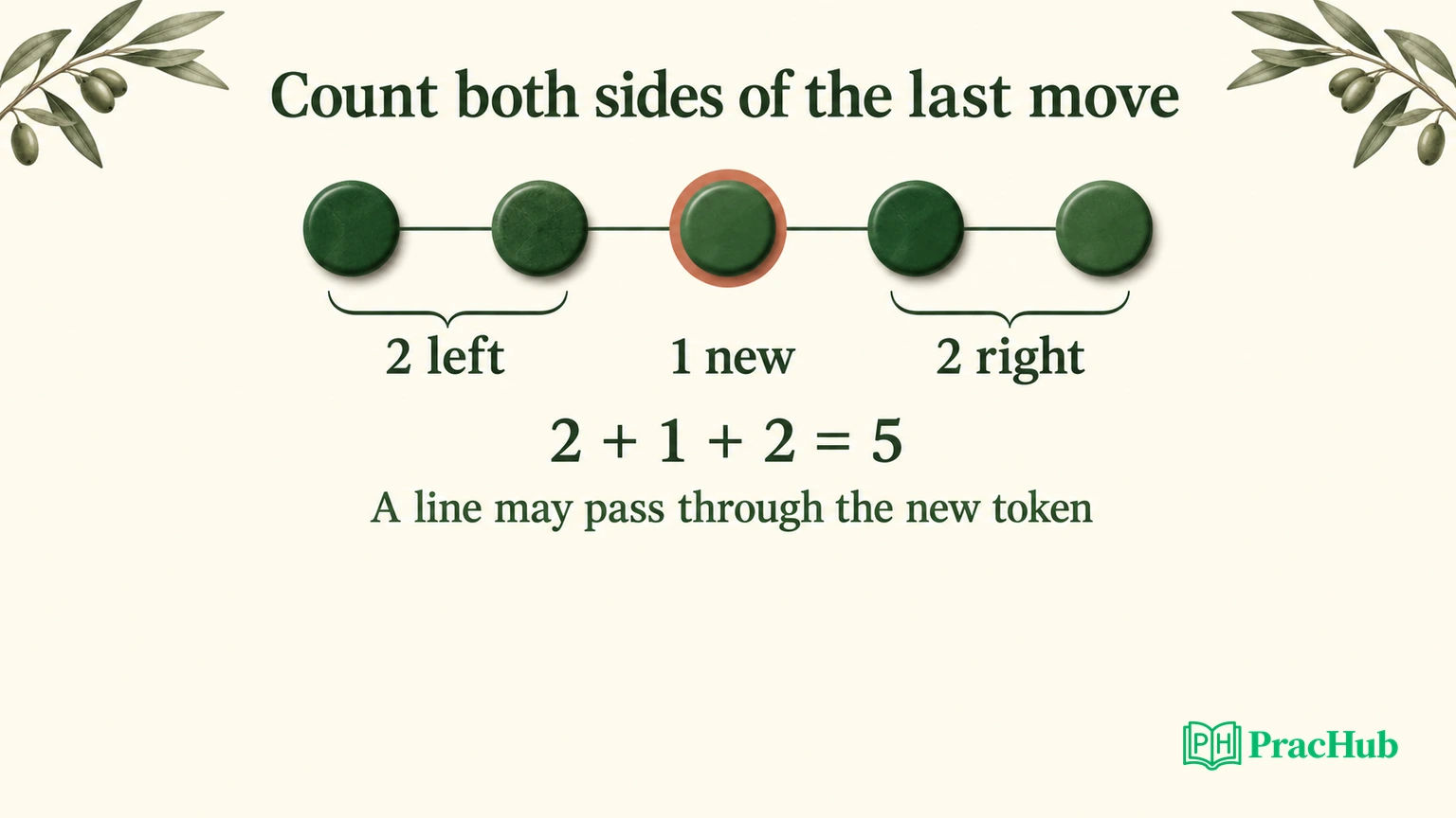 Connect Four Low-Level Design in Python: Game State, Win Detection, and ...