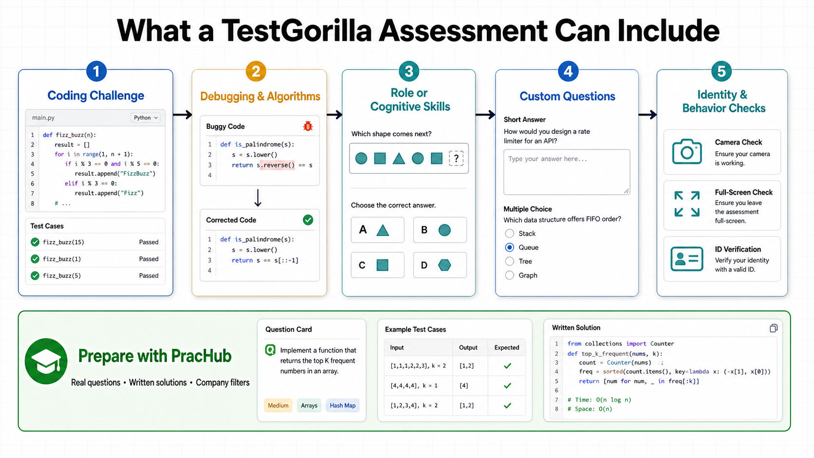 TestGorilla coding assessment question types and candidate workflow