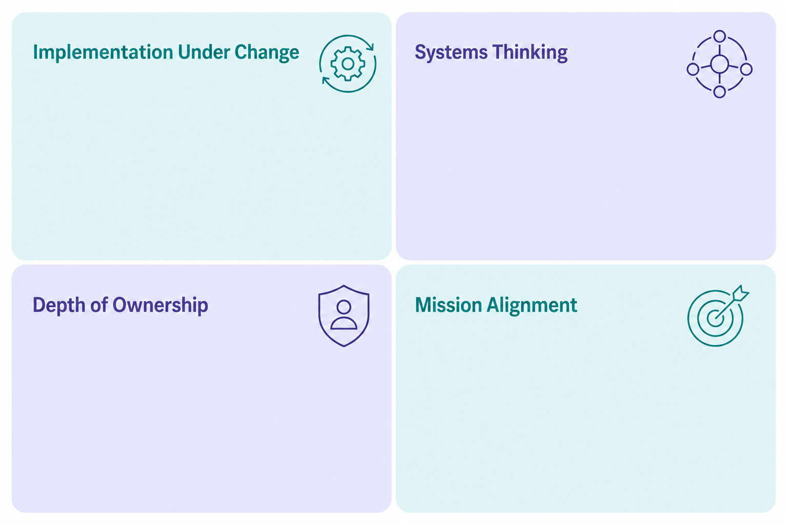 Flat-vector 2x2 diagram of the four evaluation dimensions Anthropic tests for software engineers