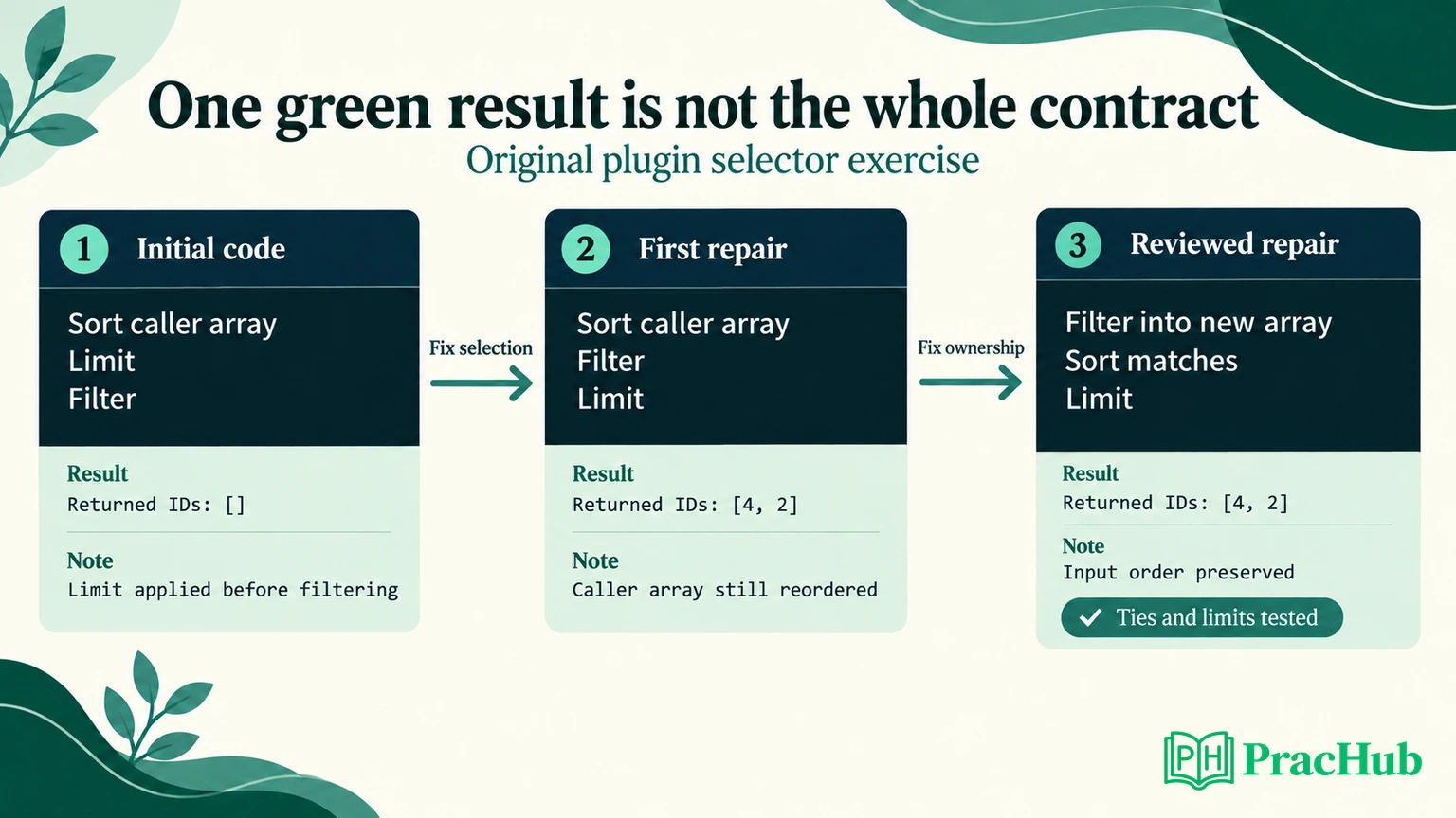 Original plugin review distinguishes correct selected IDs from preserved input order and defined edge cases