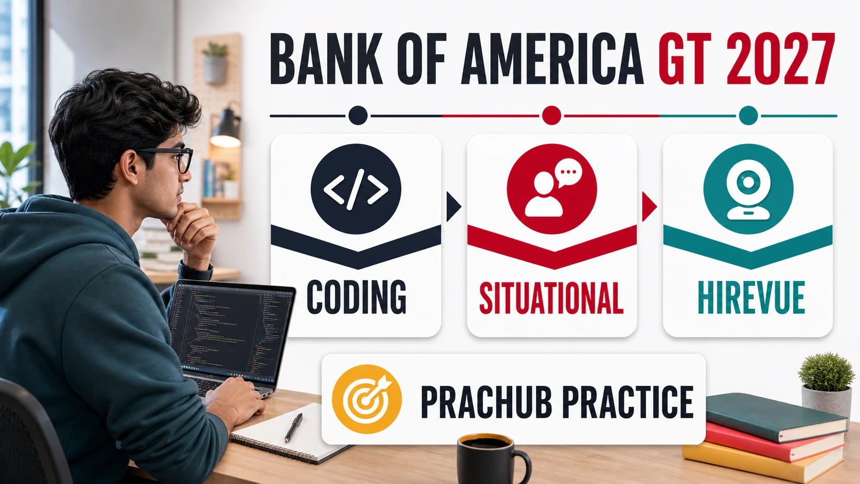 Bank of America Global Technology OA 2027 coding situational judgment and HireVue guide