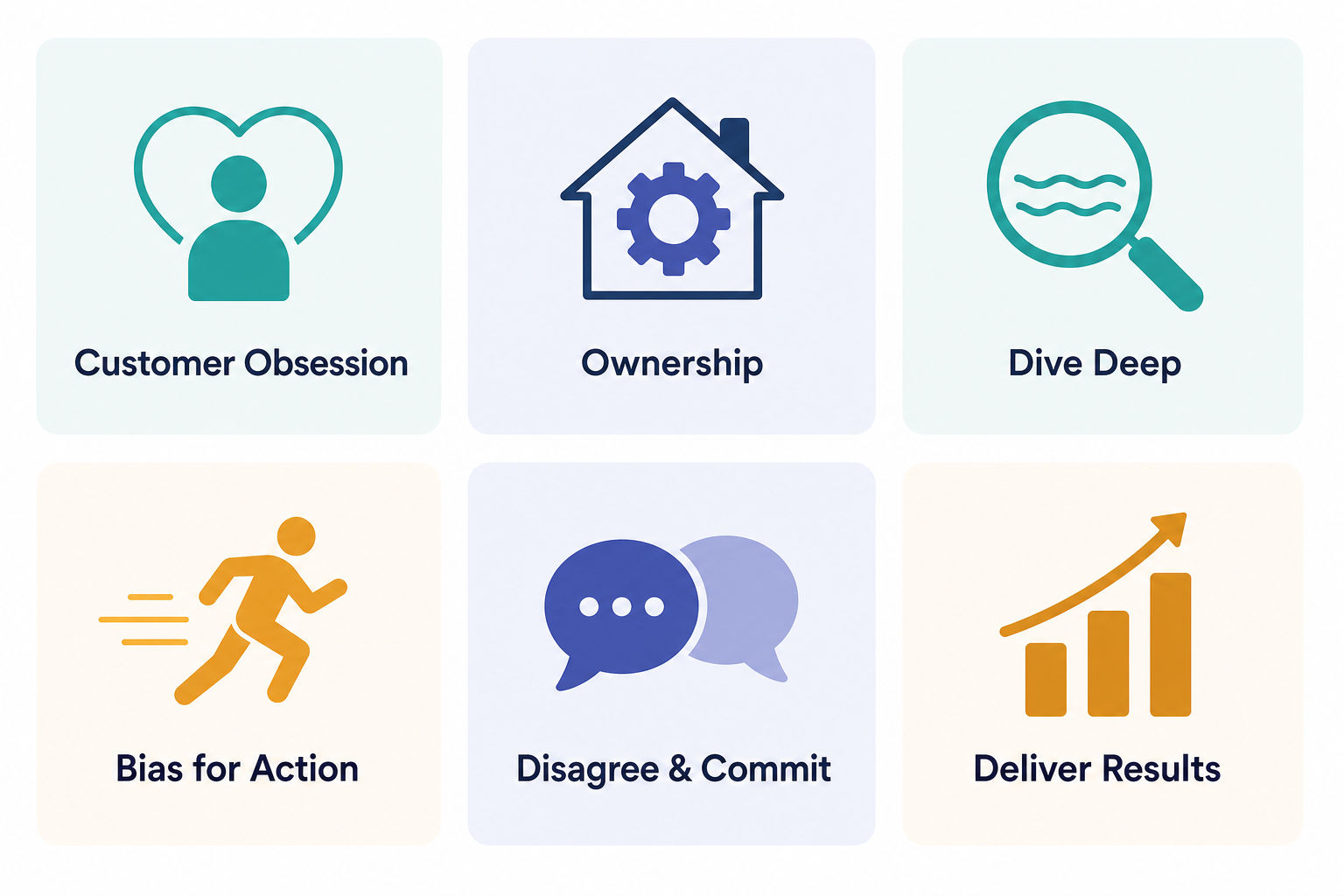 Flat-vector grid infographic of frequently-tested Amazon Leadership Principles