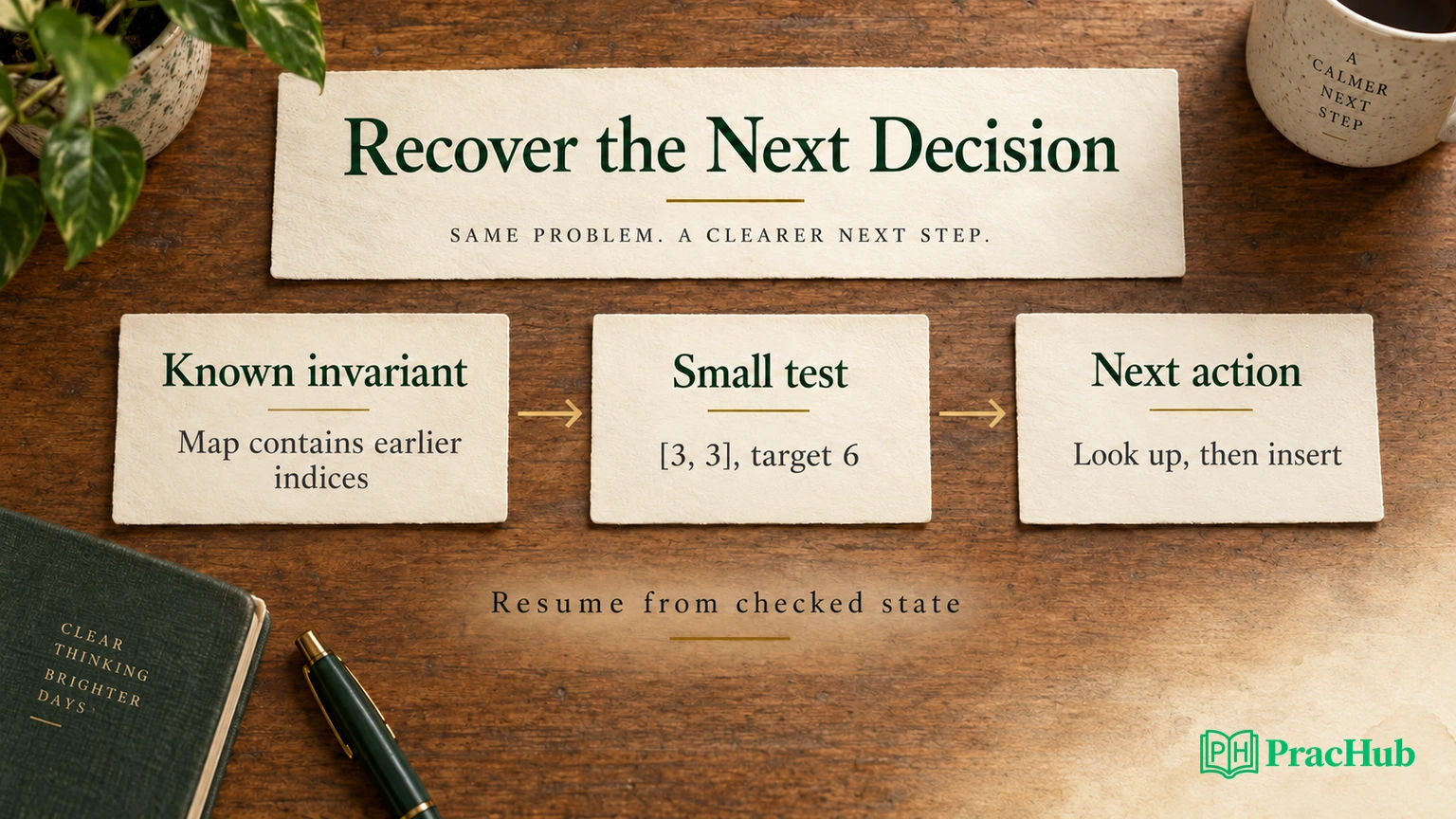 Coding Interview Anxiety: A Practice Plan for Thinking Clearly Under ...