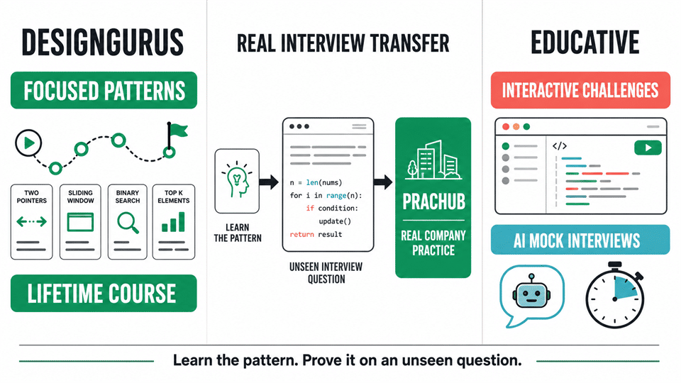 DesignGurus and Educative coding interview course coverage comparison