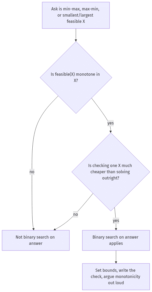 binary search on answer