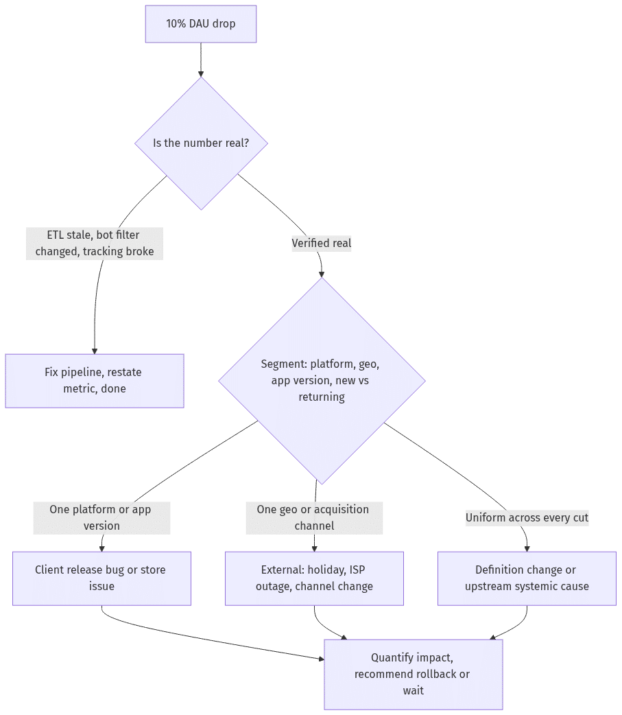 data science case study interview