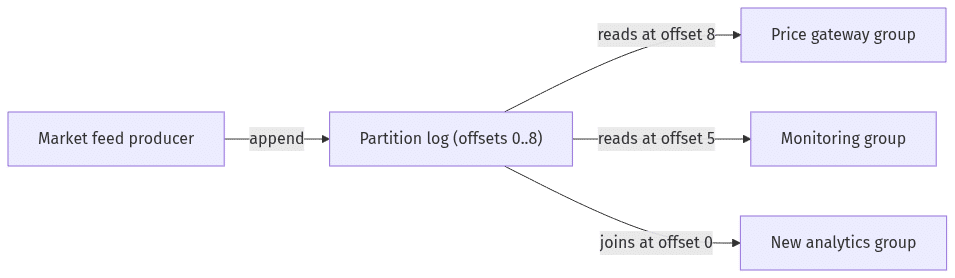 kafka vs rabbitmq architectural differences for system design interviews
