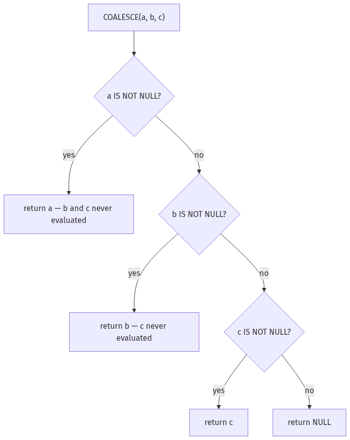 sql coalesce