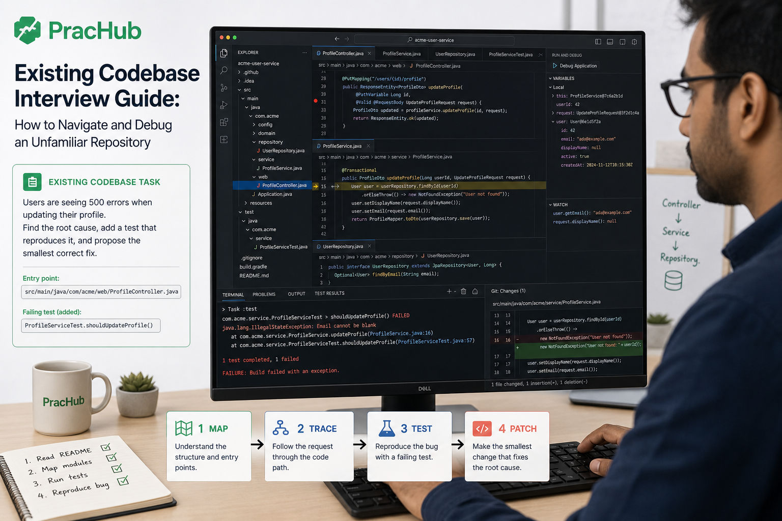 Existing codebase interview guide showing PracHub repository navigation, debugging, testing, and a minimal patch
