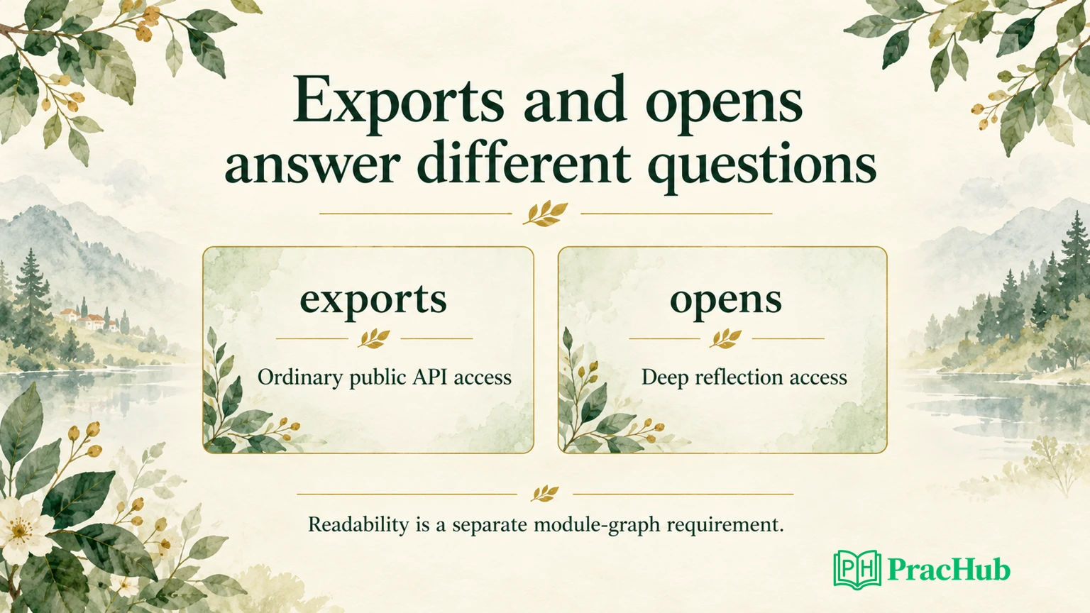 Monolith Java Java Module System Interview Exercise: Exports, Opens, and Split ...
