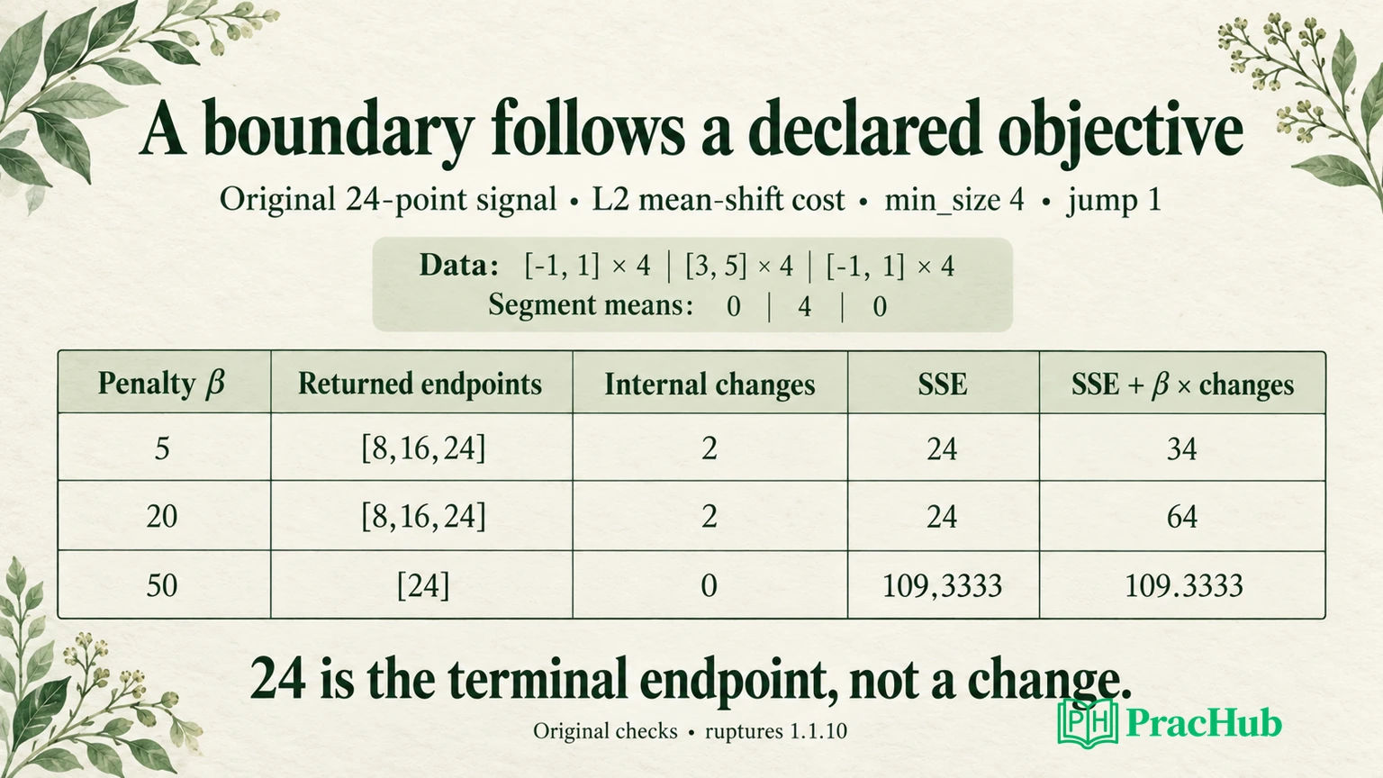 Constant Sum Question Example Change-Point Detection Interview Questions: Costs, Penalties, and False ...