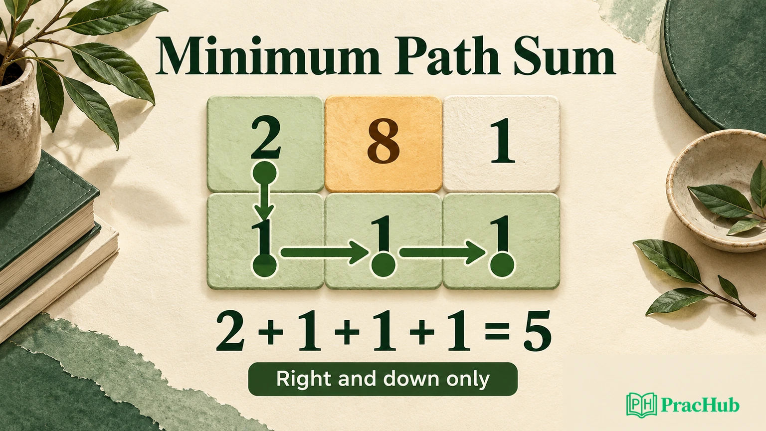 Valid Triangle Formula Minimum Path Sum: Define Grid States and Update One Row Correctly ...