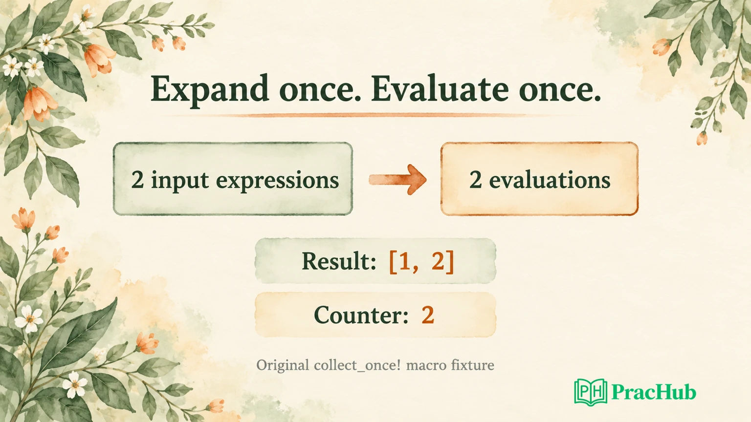 Rust Macro Interview Exercise: Hygiene, Repetition, and Useful Errors ...