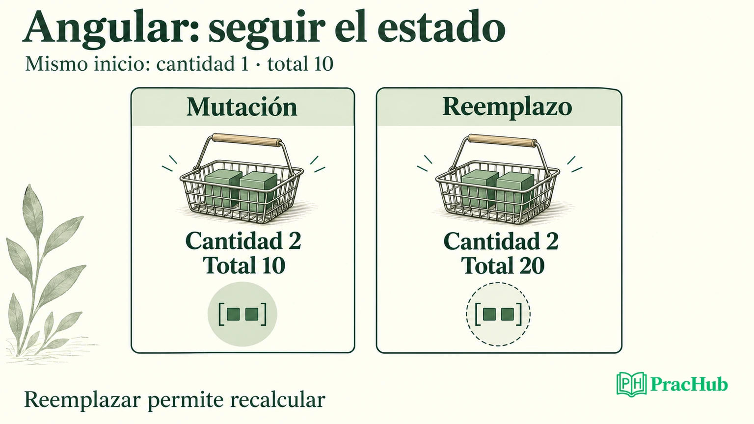 Carrito Angular: mutación de la misma referencia frente a reemplazo de fila y array