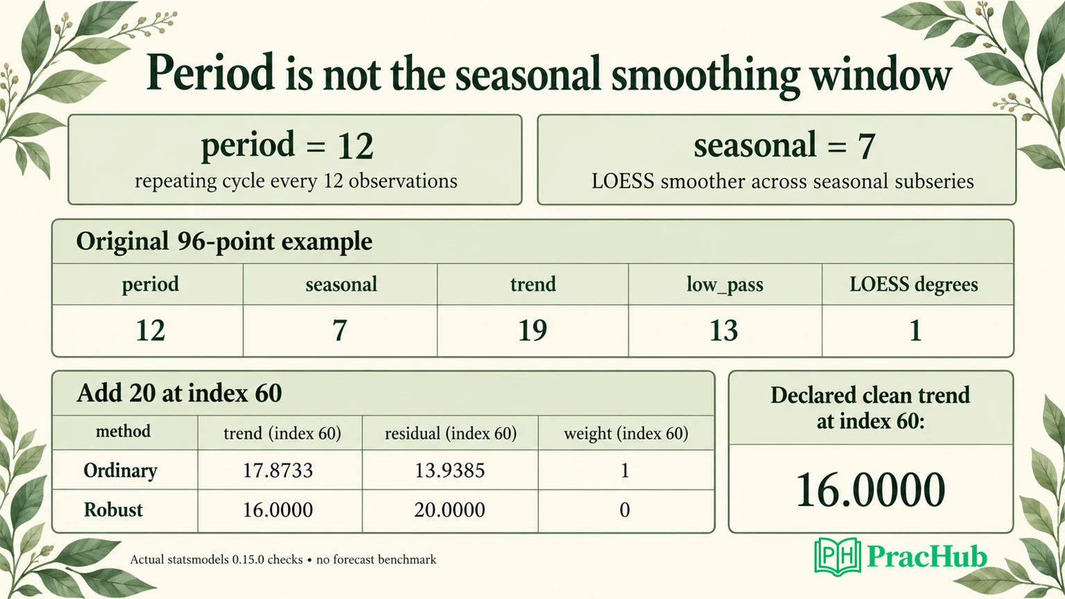 STL Decomposition Interview Questions: Seasonal Windows, Robust Fits ...