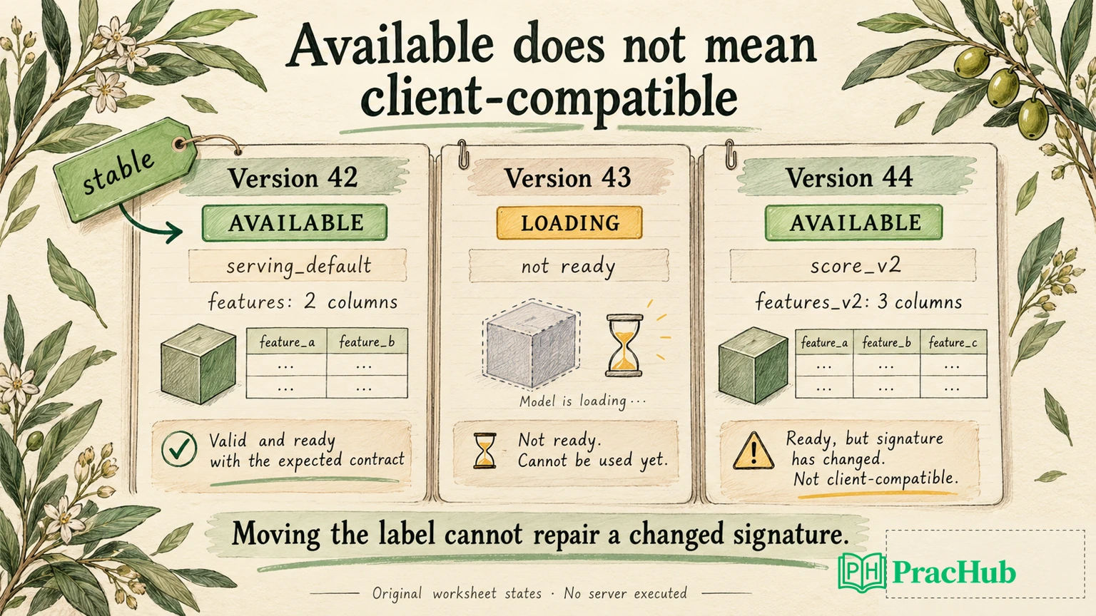 TensorFlow Serving Interview Questions: Signatures, Versions, and ...