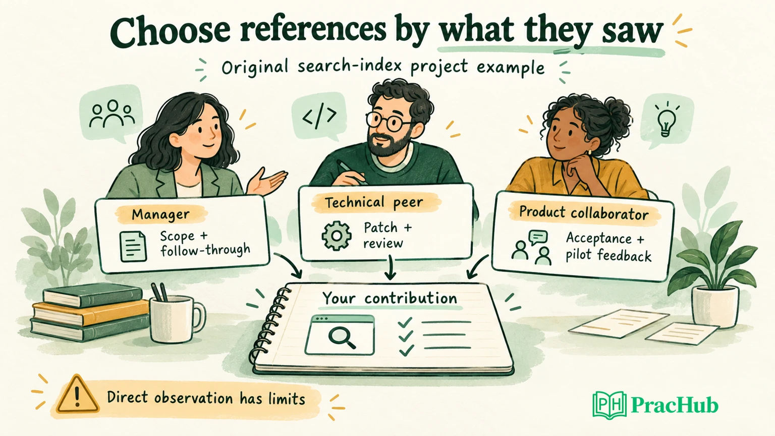 Sample Professional Engineering Map Software Engineer Reference Checks: Choose References and Prepare an ...