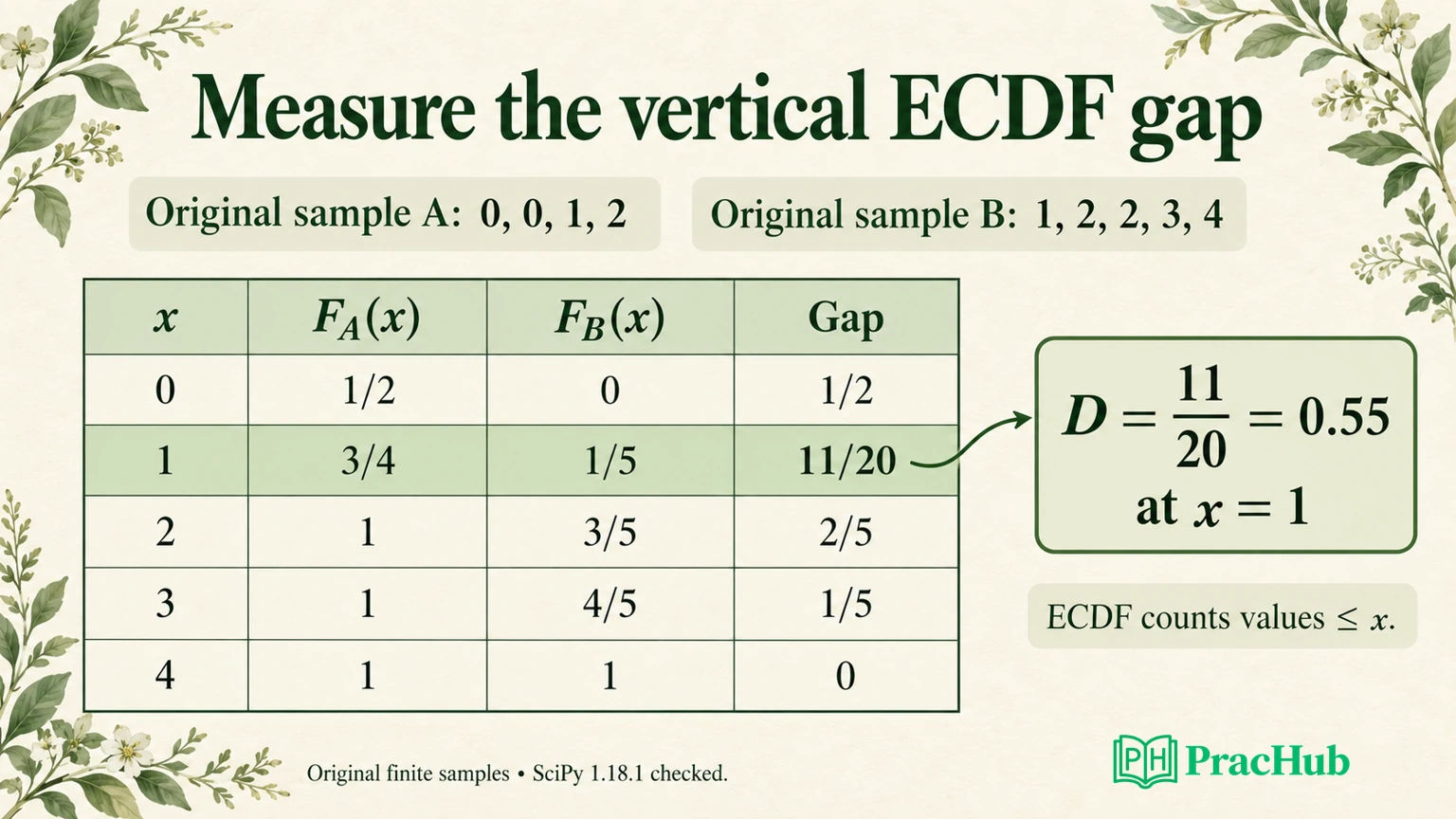 KS Test Interview Questions: ECDF Gaps, Ties, and Distribution-Shift ...