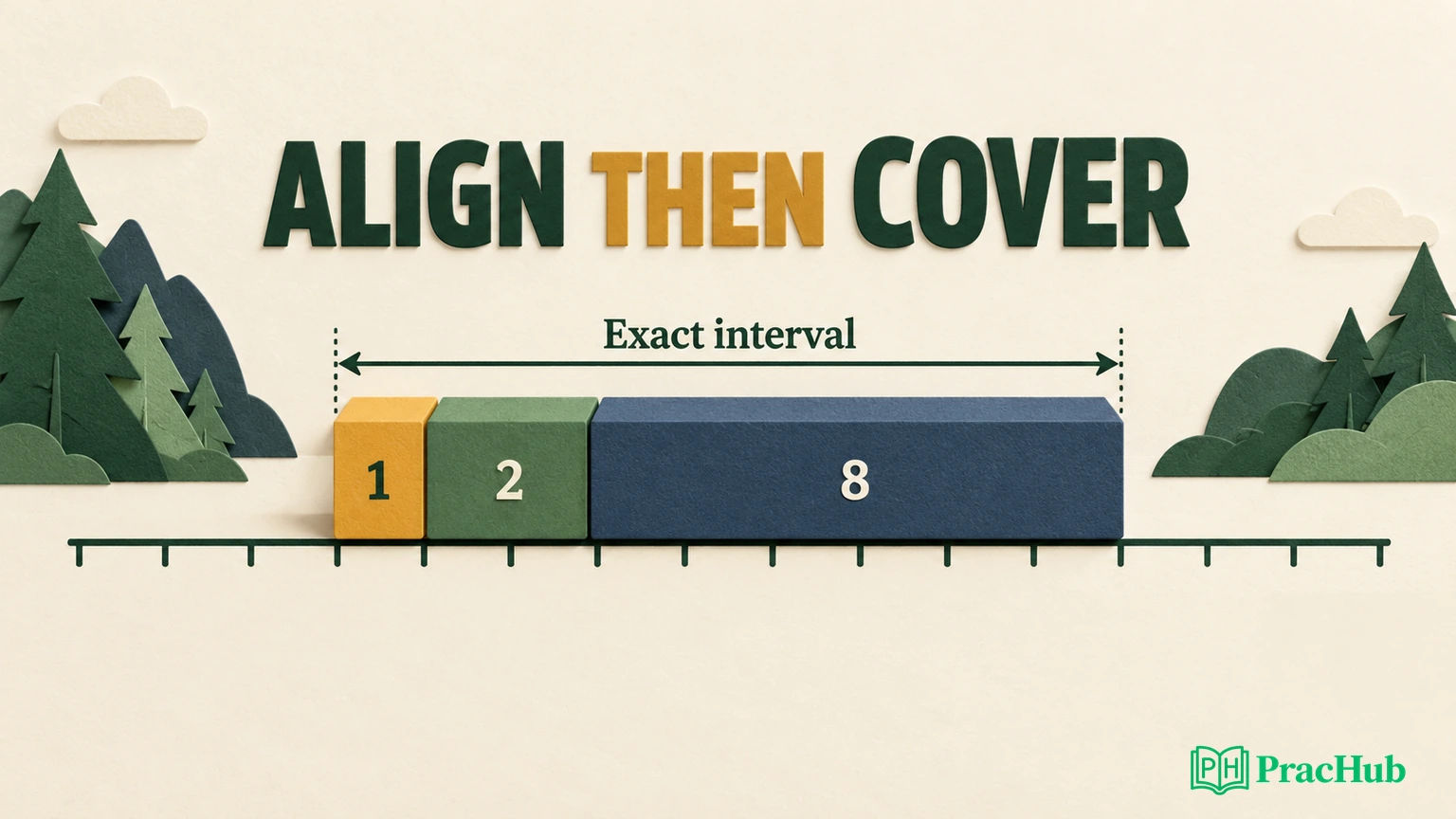 Input Value Interval IP to CIDR: Build the Smallest Exact Cover with Alignment and Remaining ...