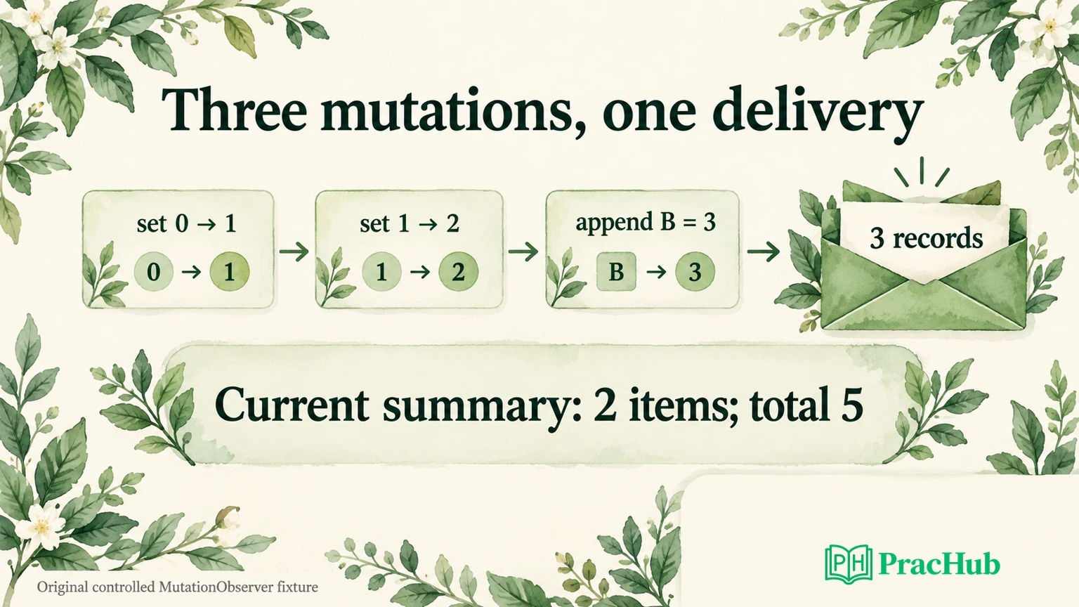 MutationObserver Interview Exercise: Batch Records Without Recursive ...