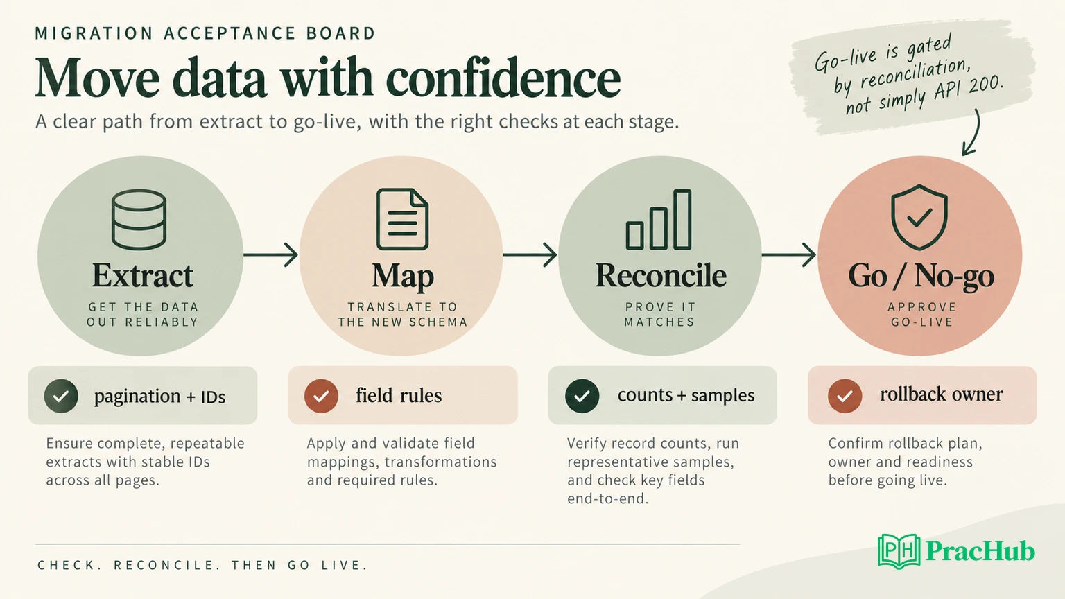 Visual System Map Example Implementation Engineer Interview Questions: API Integrations, Data ...