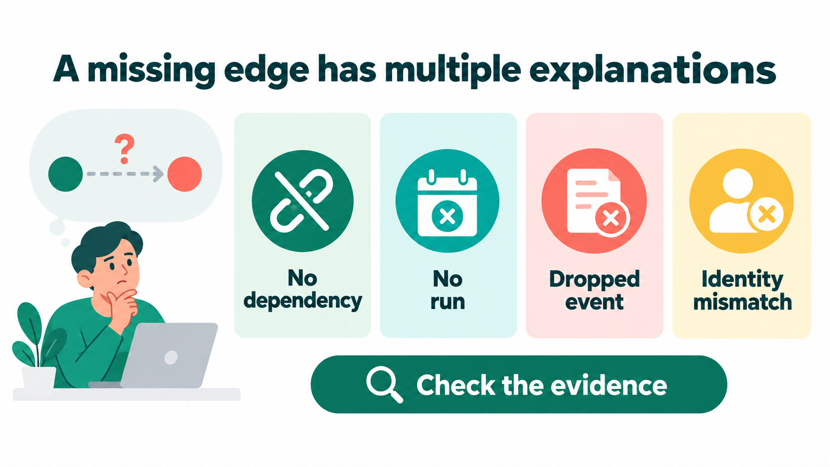 Data Lineage Interview Questions: Impact Analysis, Column Lineage, and ...