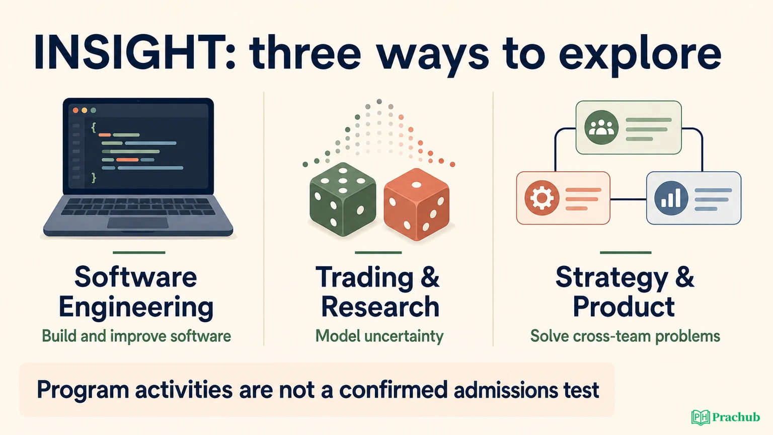 Comparison of INSIGHT tracks and their learning focus, separate from admissions assessment claims
