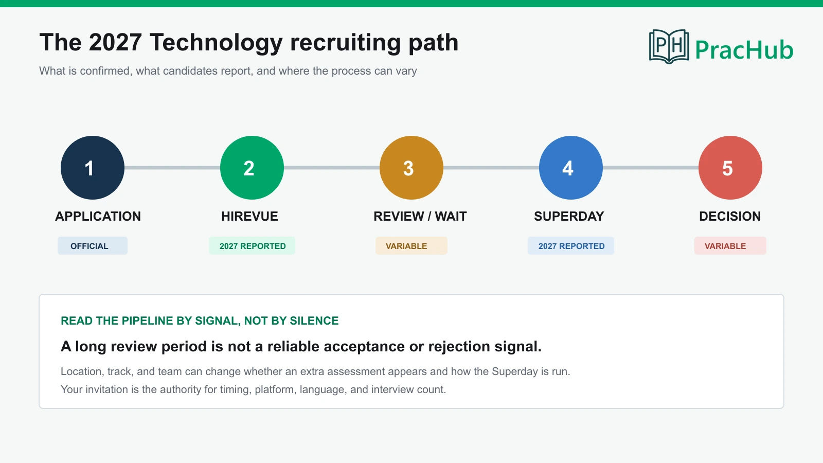 Morgan Stanley Technology Summer Analyst 2027: HireVue Questions ...