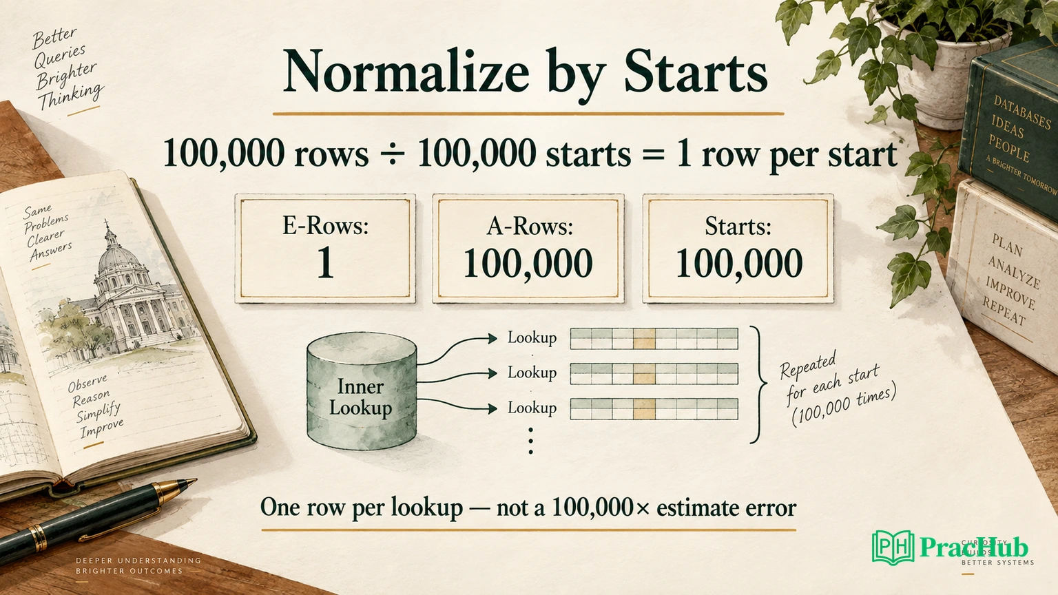 Oracle Execution Plan Interview Questions: Estimated Rows, Actual Rows ...