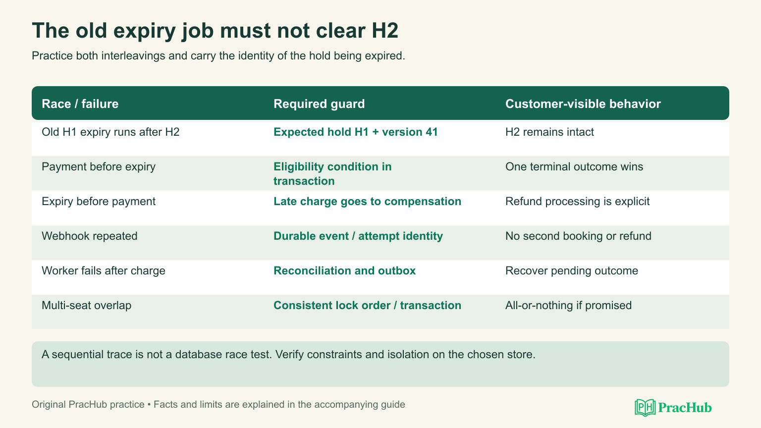 The old expiry job must not clear H2
