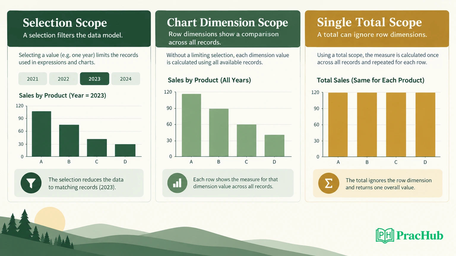 Analyzing Syntax Examples Qlik Sense Interview Questions: Synthetic Keys, Set Analysis, and ...