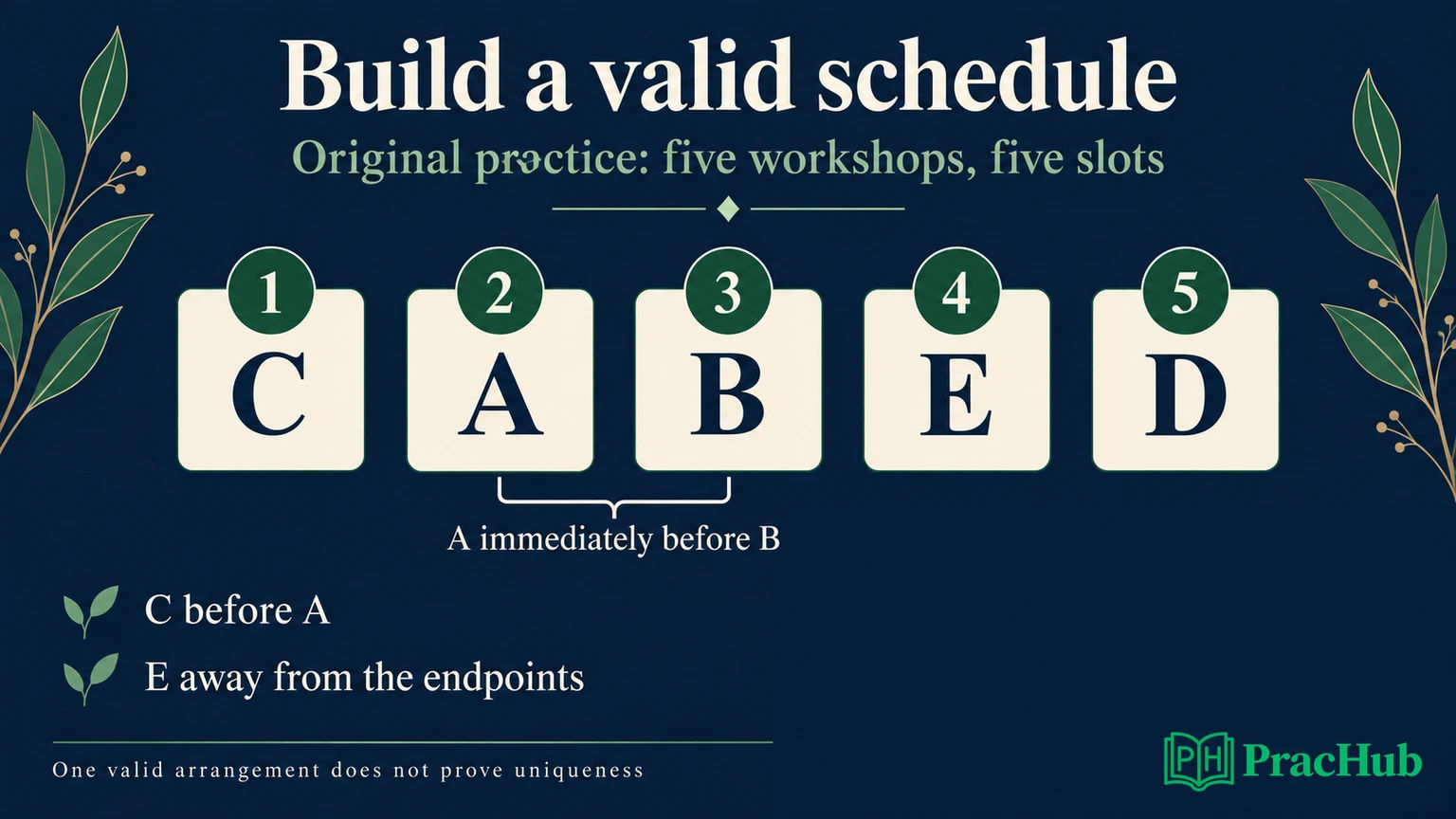 An original five-slot workshop schedule places C, A, B, E, and D in order, highlighting that A immediately precedes B.