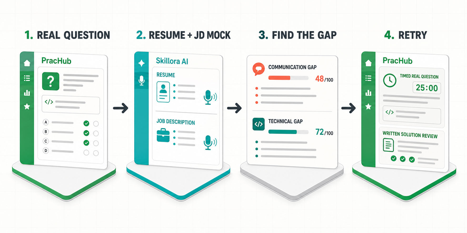Skillora AI Review 2026: Resume-Based Mocks or Real Interview Prep ...
