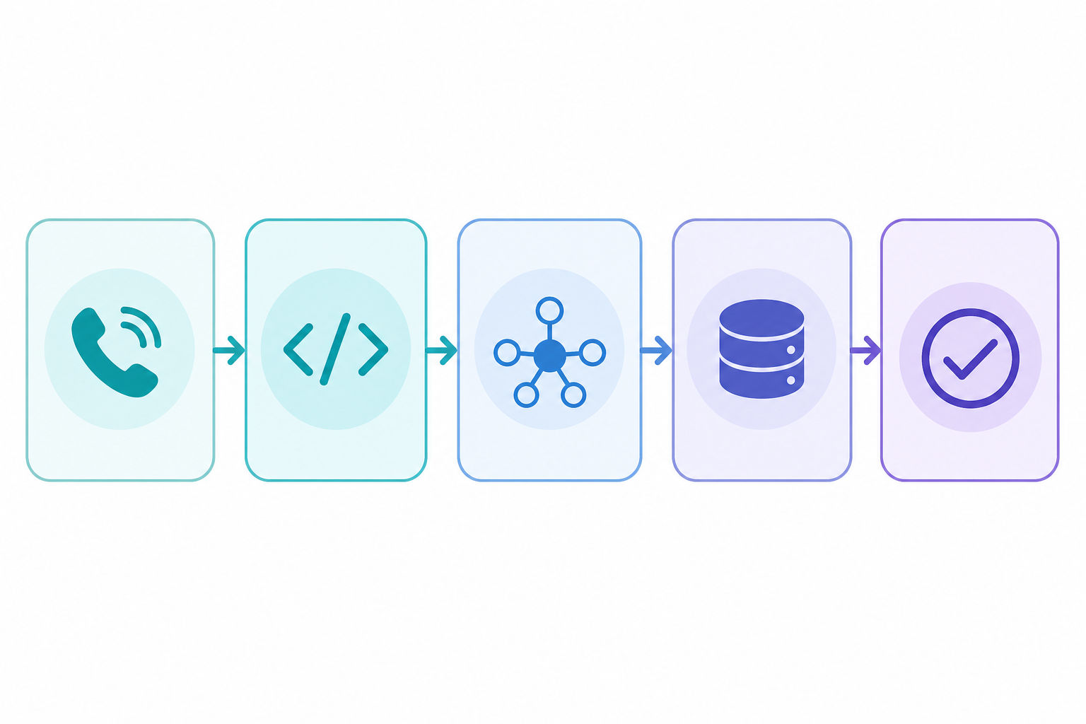 Flat-vector flowchart of the Snowflake software engineer interview funnel from recruiter screen through technical screens, final loop, and offer