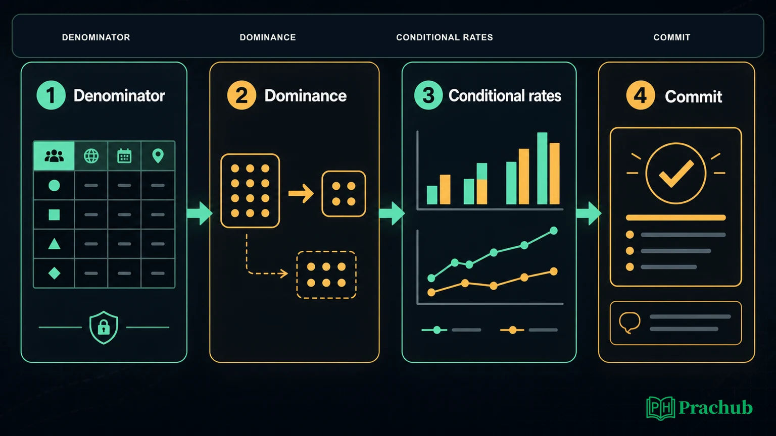 Optiver Likelihood List decision map for ranking outcomes under a short timer