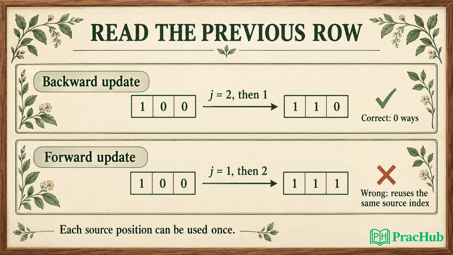 Distinct Subsequences: Count Index Choices Without Double Counting ...