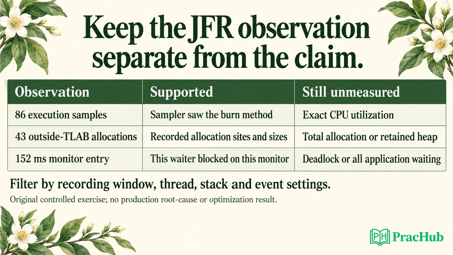 Java Heap Allocation Java Flight Recorder Interview Exercise: Separate CPU, Allocation, and ...