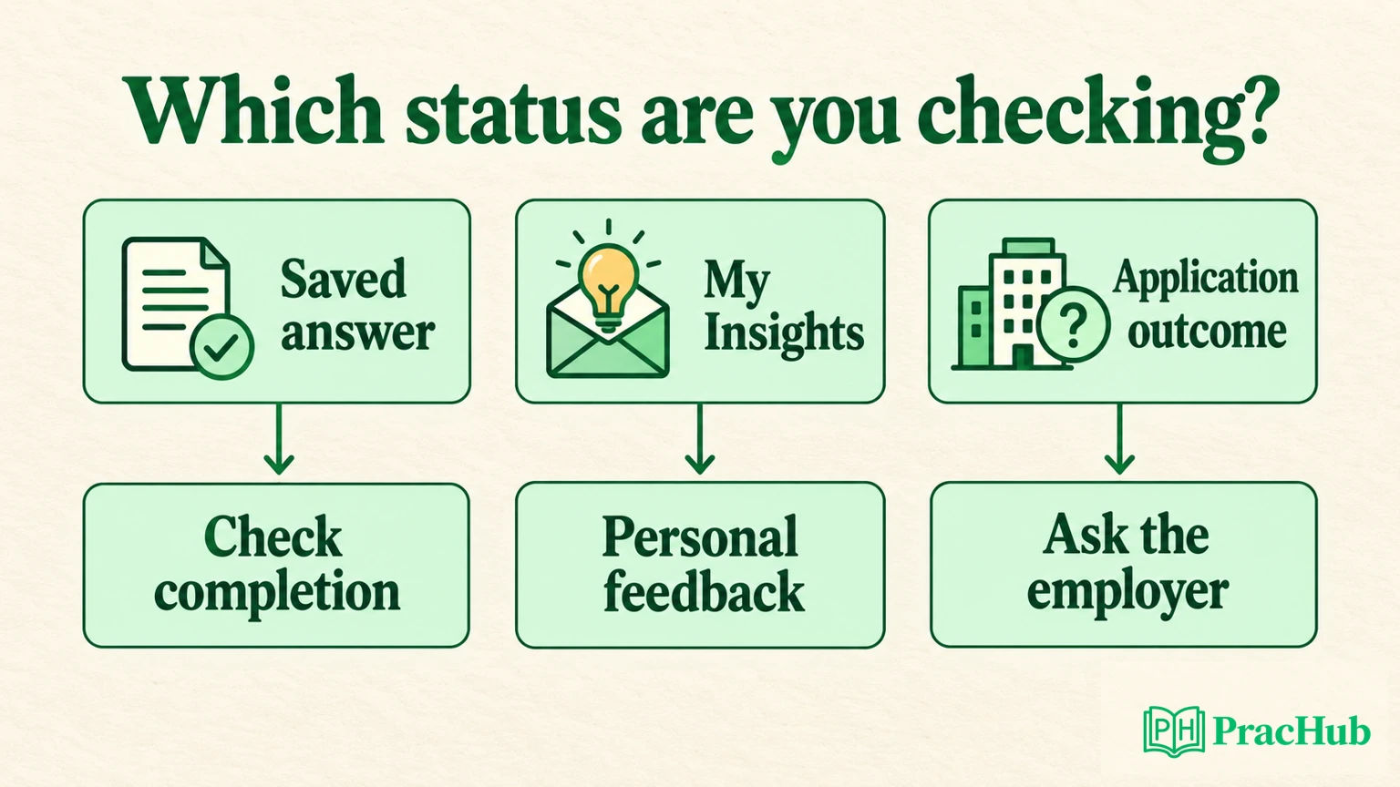 Sapia Chat Interview: Write Specific Examples and Complete the Right ...