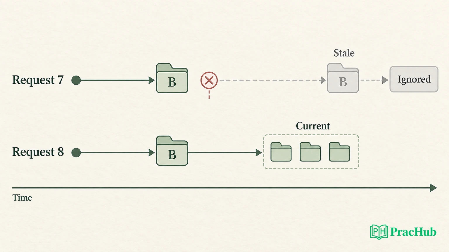 Tree View Coding Interview: Stable IDs, Lazy Loading, and Keyboard ...