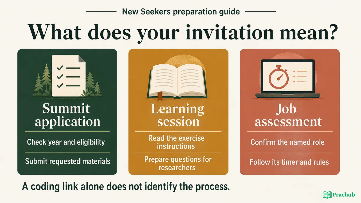 Two Sigma New Seekers Summit 2027: Application, Coding, and Interview ...