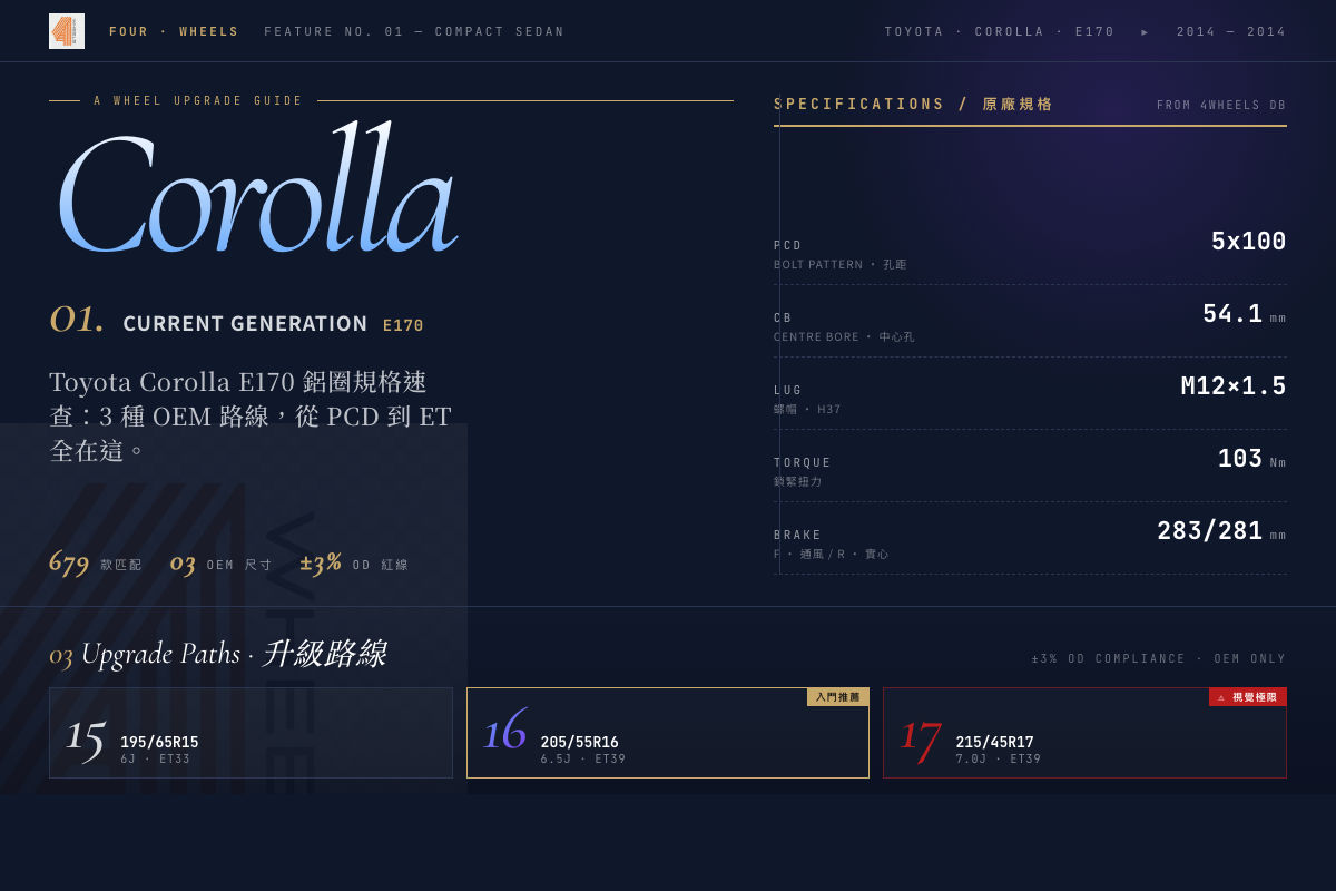 Toyota Corolla CROSS 鋁圈規格速查表