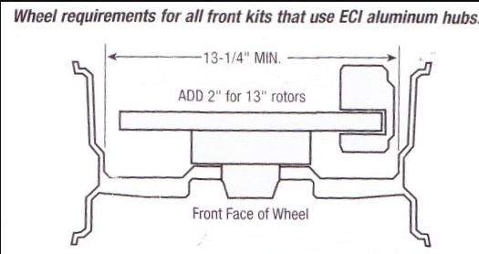 Disc Brake Conversion Kit - For 1965-1972 Plymouth, Dodge and Chrysler C-Body, with Power Brakes and Master Cylinder Mounted on Front of Brake Booster - Thumbnail 2