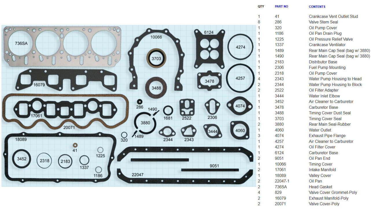 Engine Gasket Set - Poly - Thumbnail 2